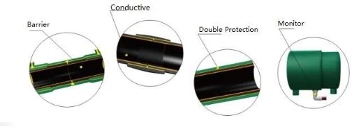 HDPE Pipe for Station